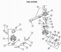 CUB CADET HDS2186/44 spare parts