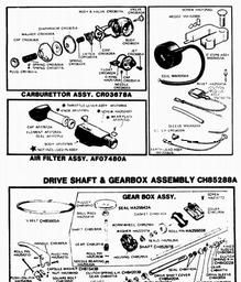 VICTA Quick Ref. Old Models 1987 - 1995 spare parts