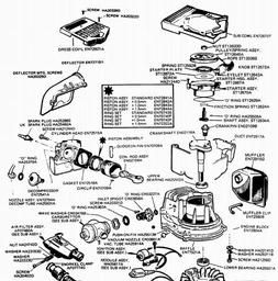 VICTA Quick Ref. Old Models 1987 - 1995 spare parts