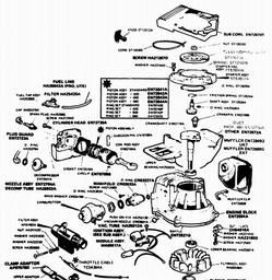 VICTA Quick Ref. Old Models 1987 - 1995 spare parts