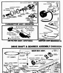 VICTA Quick Ref. Old Models 1987 - 1995 spare parts