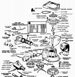 VICTA Quick Ref. Old Models 1987 - 1995 spare parts