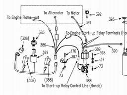 Rover Slasher Mower spare parts