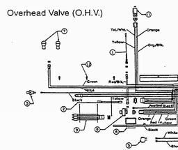 LAWNFLITE (2000) 906 / 13CO768N678 spare parts