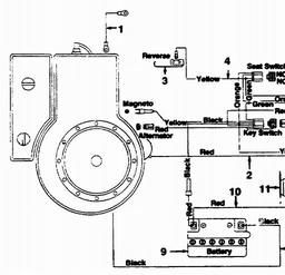 LAWNFLITE (1994/1995) 24-630 / 244(5)635 spare parts
