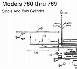 MOWMASTER (2000) RH125 / 13C3760N659 spare parts