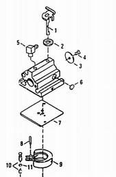 VICTA Quick Ref. Old Models 1987 - 1995 spare parts