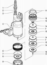 Metabo 025075000510 TDP 7500 S SUBMERSIBLE PRESSURE PUMP spare parts